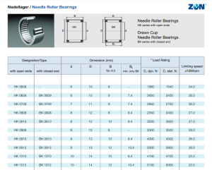 ZEN Needle Roller Bearings