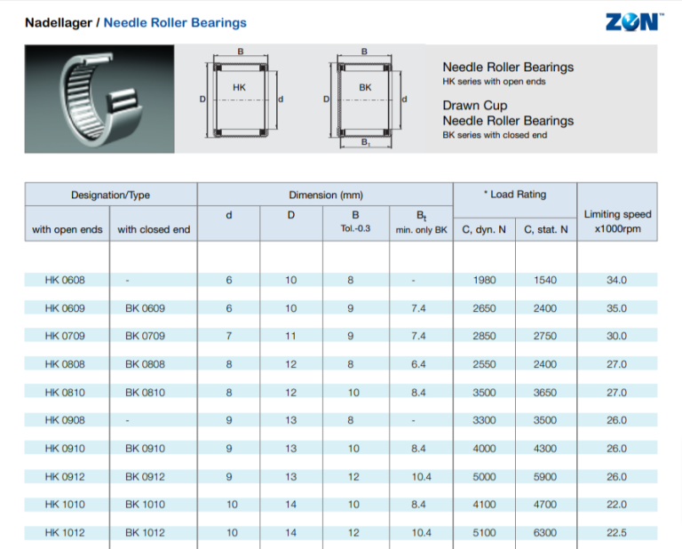 ZEN Needle Roller Bearings The Core of HighPerformance Mechanical Systems