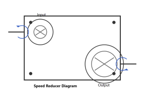 Speed Reducers